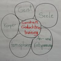 Gedächtnistraining